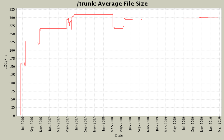 Average File Size