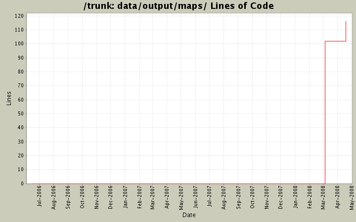 data/output/maps/ Lines of Code