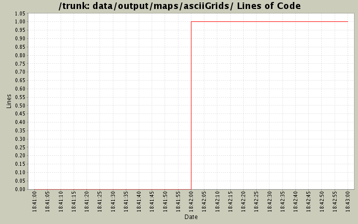 data/output/maps/asciiGrids/ Lines of Code