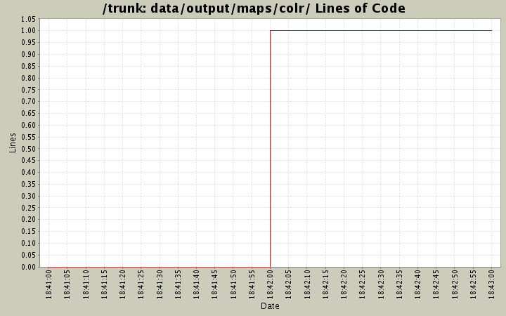 data/output/maps/colr/ Lines of Code