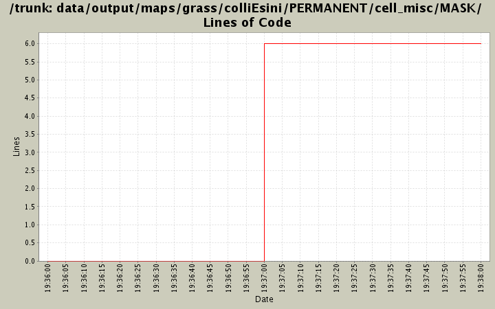 data/output/maps/grass/colliEsini/PERMANENT/cell_misc/MASK/ Lines of Code