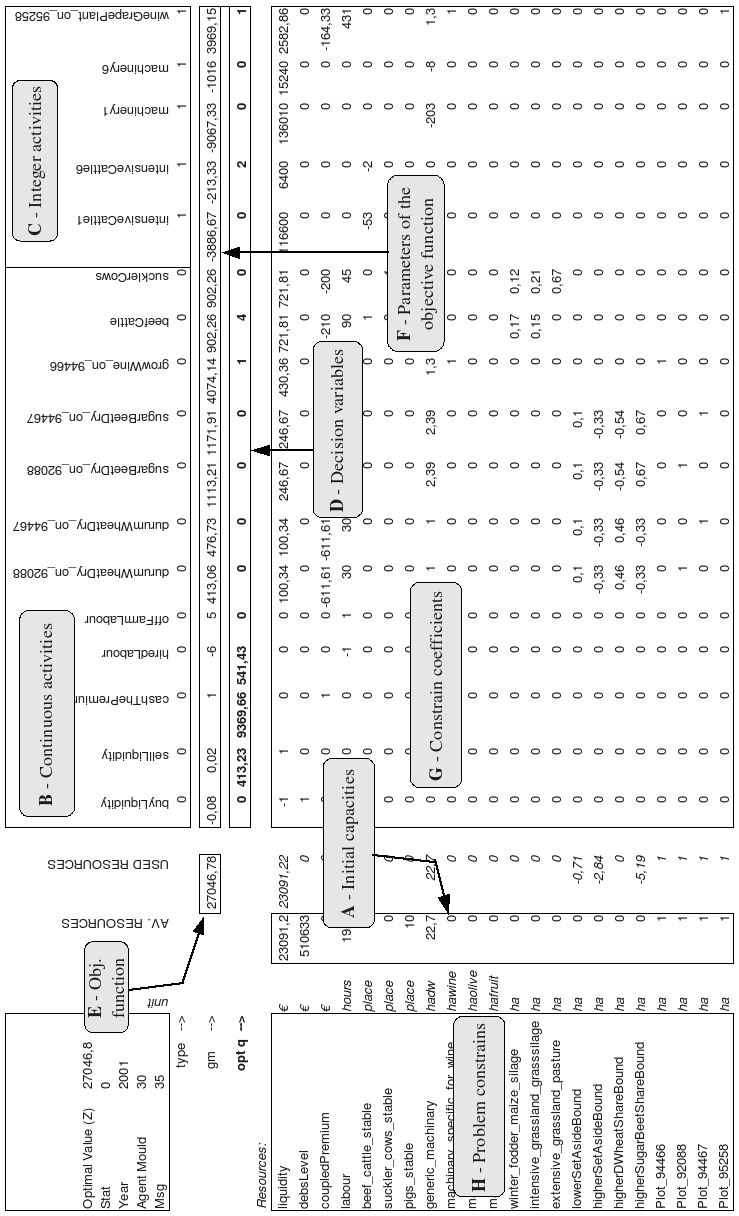 Image mipSample
