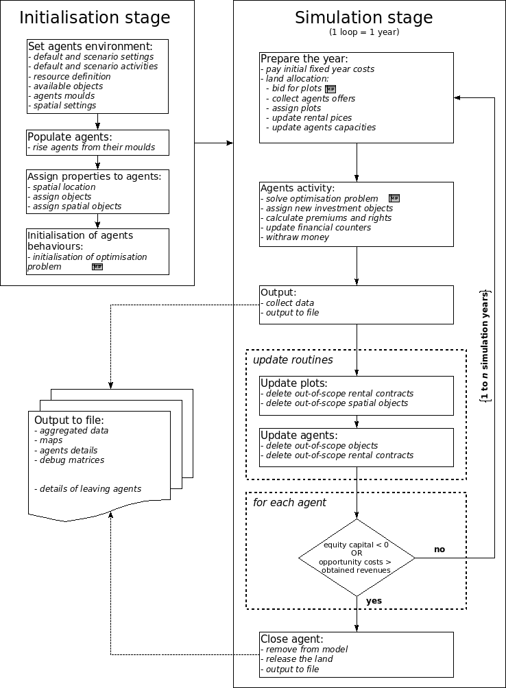 Image regmasFlowChart